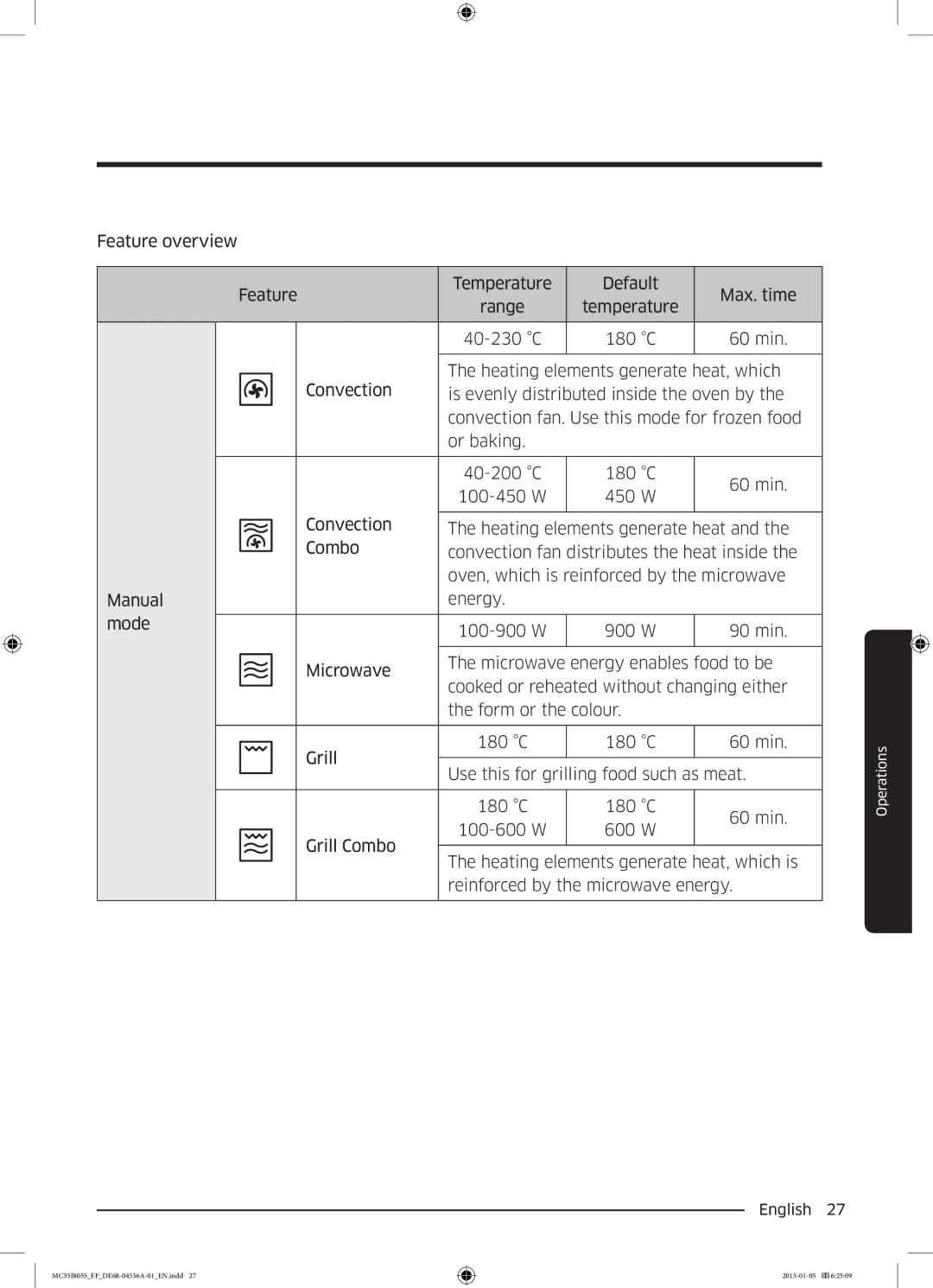 Samsung MC35J8055CK/ET, MC35J8055CW/EF, MC35J8055CK/EF, MC35J8055KT/EF manual English  